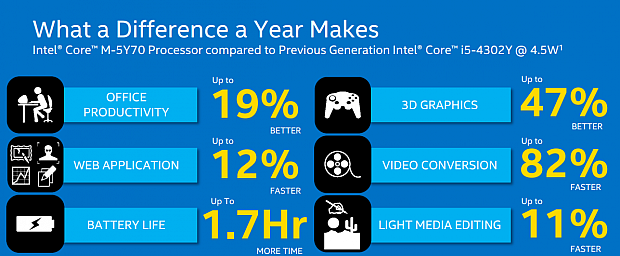 intel-core-m-osszehasonlitas