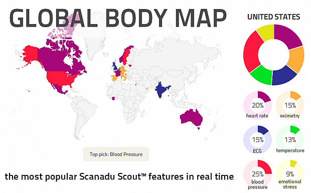 scanadu_globalbody_smallfont