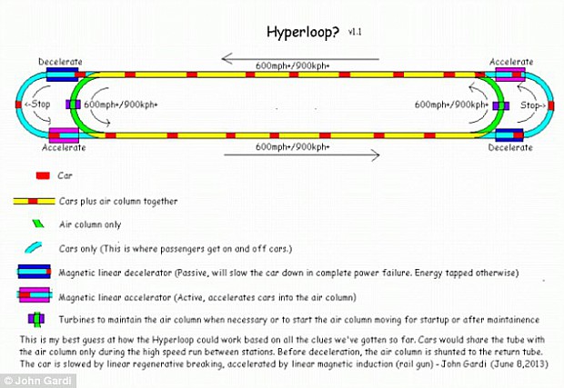 hyperloop3