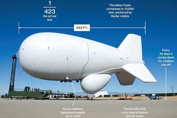 jlens_pol_blimps10a__01__630x420