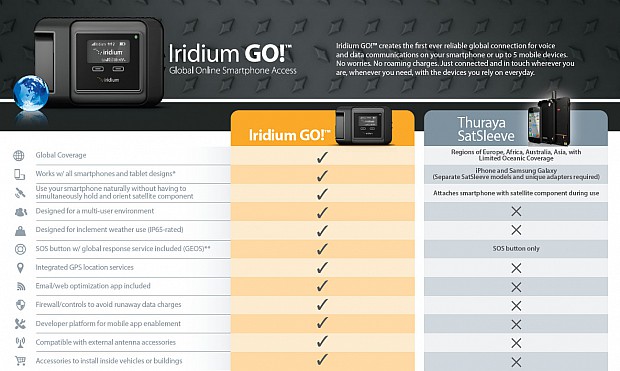 iridium-go-satellite-wifi-hotspot-osszehasonlitas