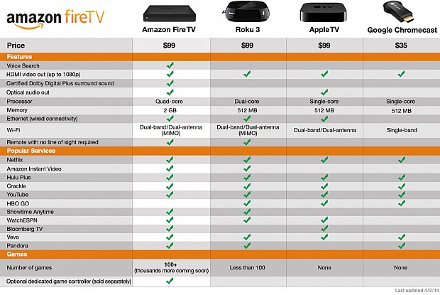 amazon-fire-tv-compare