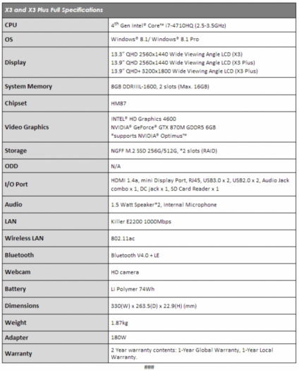 Gigabyte Aorus X3 spec