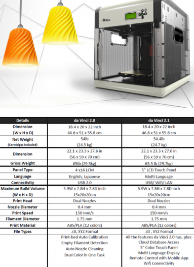 davici 3d printer 2 and 2.1 new