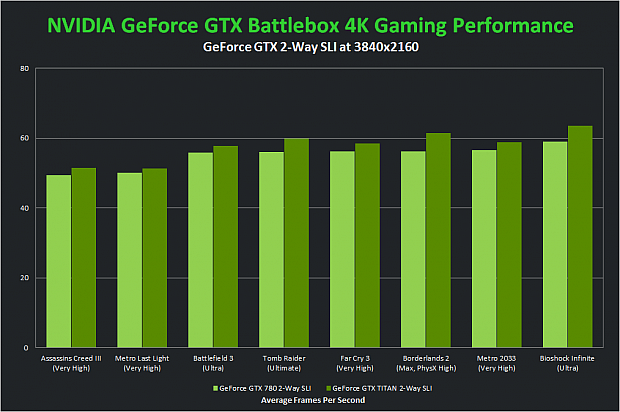 geforce gtx 4k surround spec chart