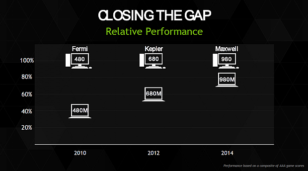 Nvidia_GeForce_GTX_980m_03