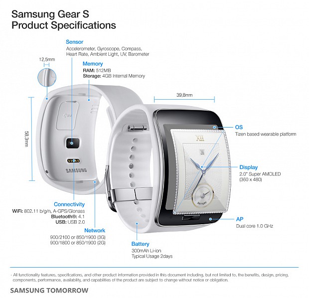 Samsung-Gear-S-spec