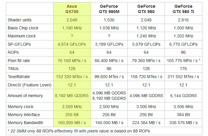 asus_ROG_GX700_teljesitmeny-osszehasonlitas-tablazat