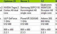 Kétmagos Androidos okostelefonok harca – Kinél mit tud a Tegra 2-es chip?