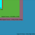 udtvcomparison