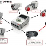 Lego_EV3Hardware-large