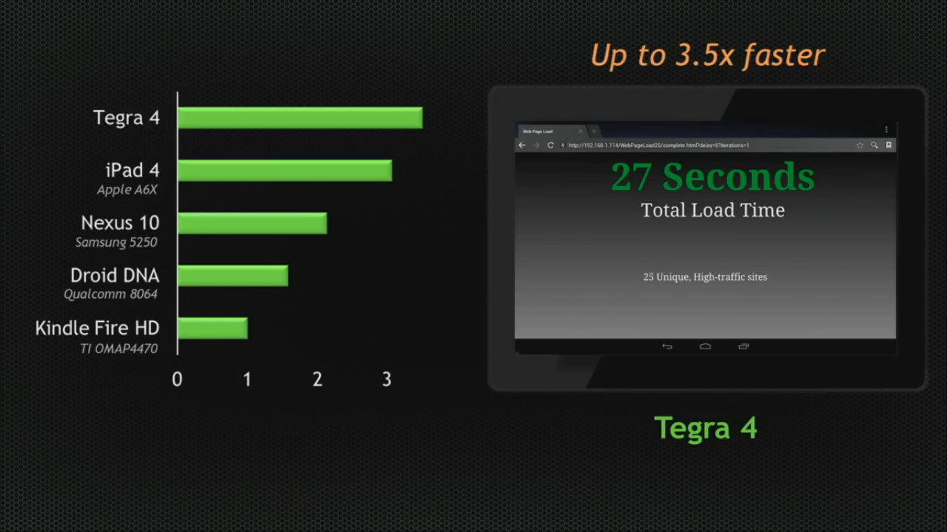 Tegra-4-Performance