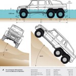 Mercedes-G63-AMG-6×6