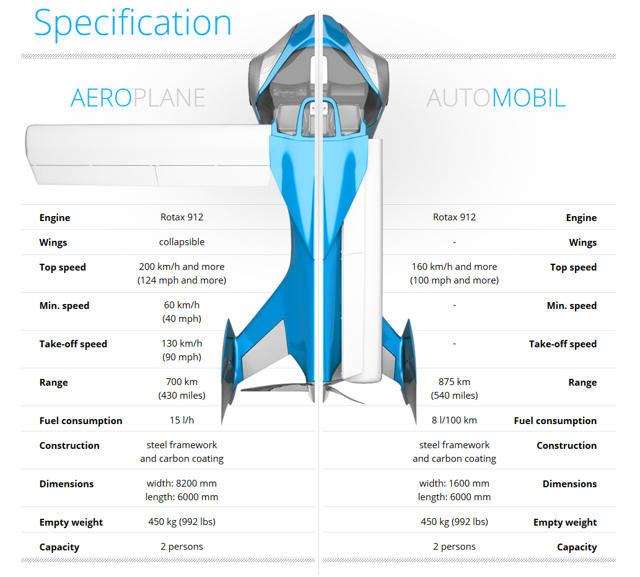 Aeromobil-2.5-flying-car-successfully-takes-off