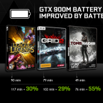 nvidia_geforce-gtx-900m-batteryboost-improvements