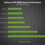 nvidia_geforce-gtx-980m-game-performance