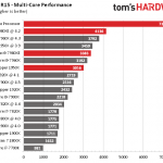 core28-benchmark